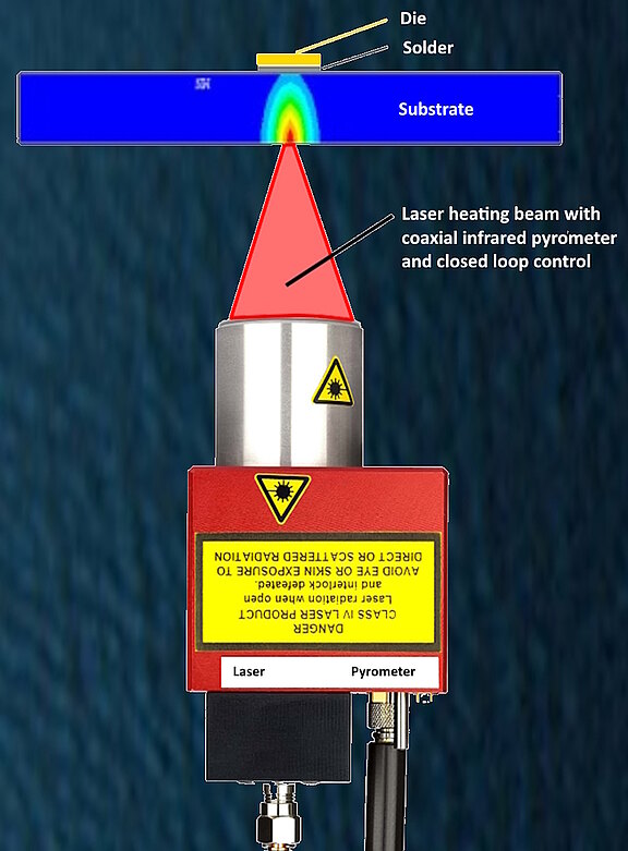 Laser Assisted Bonding mit gezielter Lasererwärmung einer Kontaktstelle auf einem Substrat