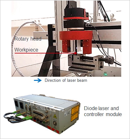 Laserbearbeitung mit Rotationskopf zur Bearbeitung zylindrischer Werkstücke mit Diodenlaser und Controller-Modul